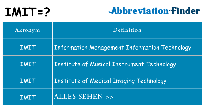 Wofür steht imit