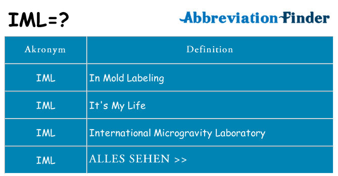 Wofür steht iml