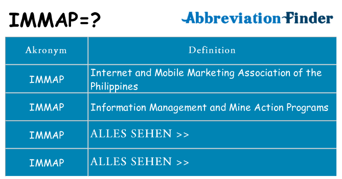 Wofür steht immap