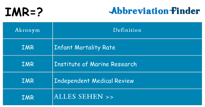 Wofür steht imr