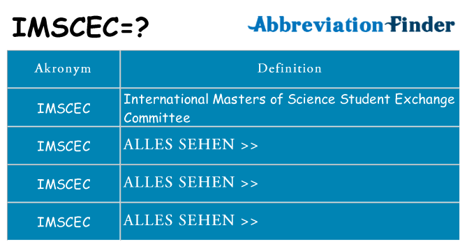 Wofür steht imscec