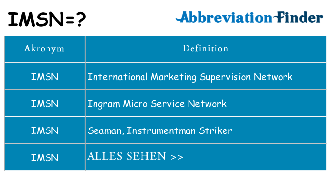 Wofür steht imsn