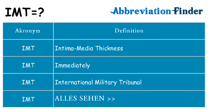 Wofür steht imt