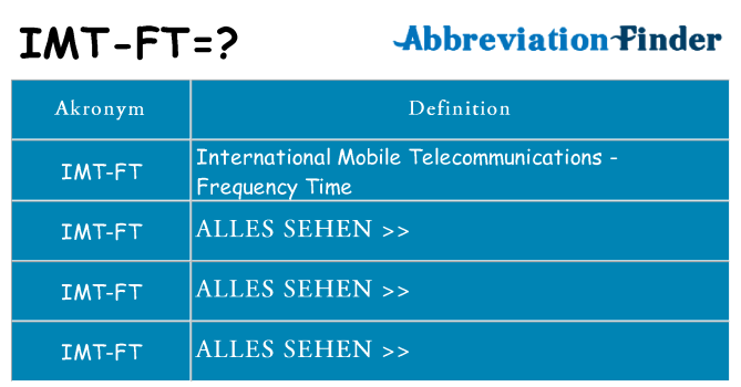 Wofür steht imt-ft