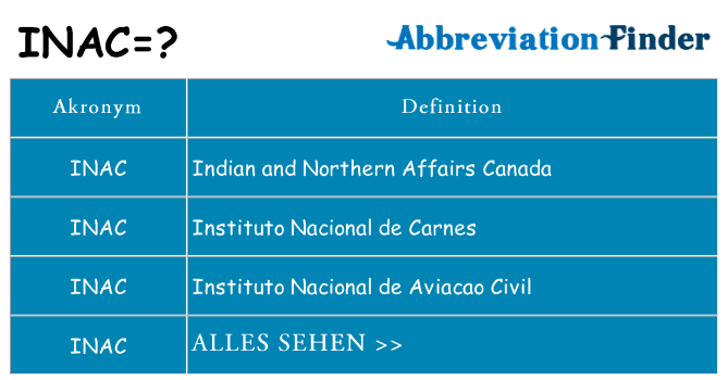 Wofür steht inac