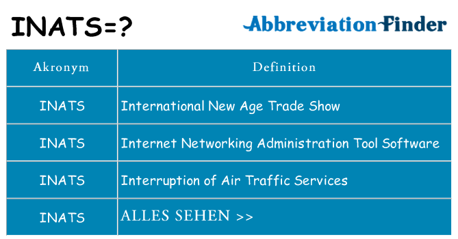 Wofür steht inats