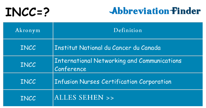 Wofür steht incc