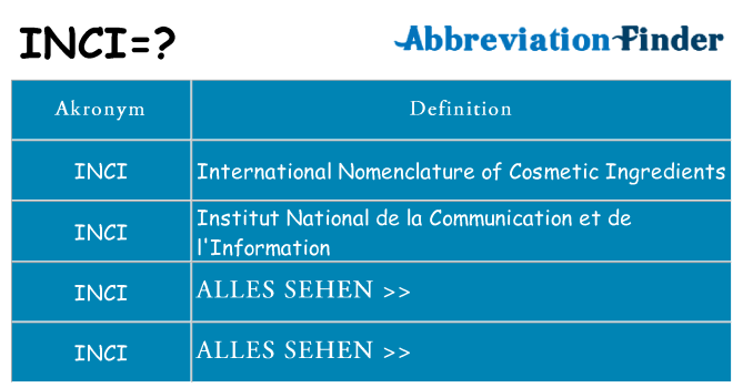 Wofür steht inci