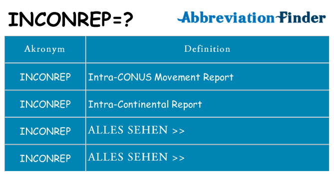 Wofür steht inconrep