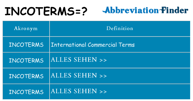 Wofür steht incoterms