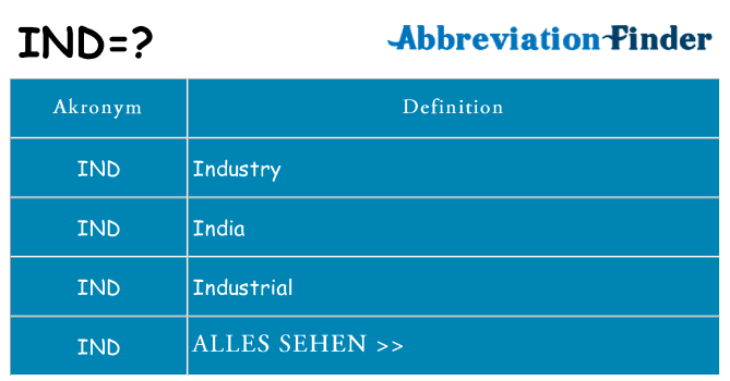 Wofür steht ind