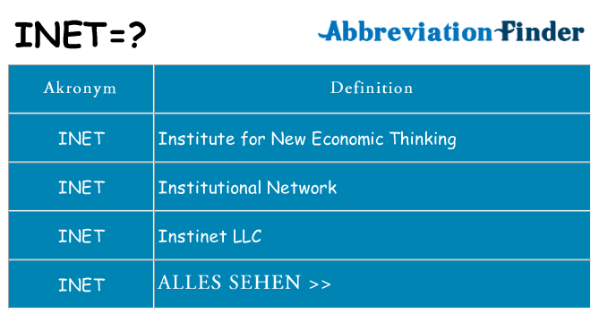 Wofür steht inet