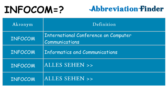 Wofür steht infocom