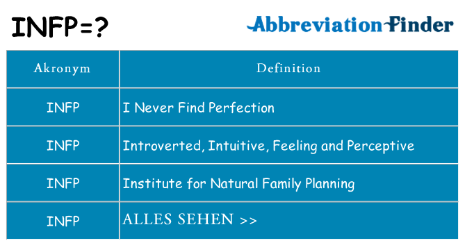 Wofür steht infp