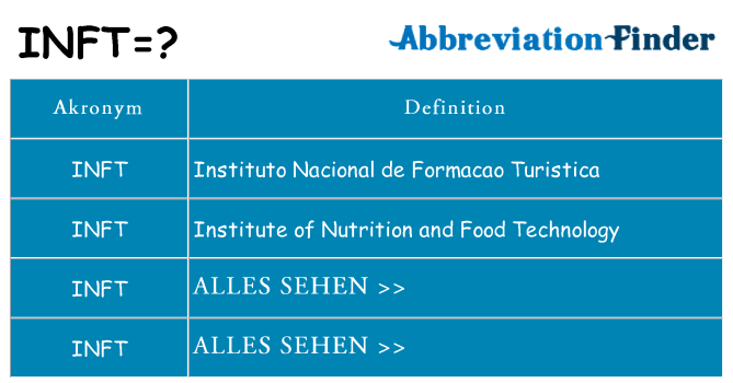 Wofür steht inft