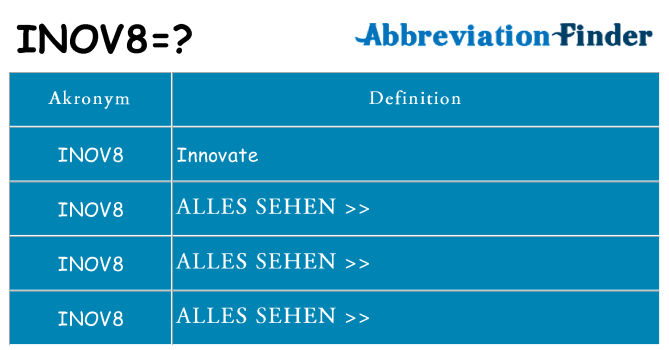 Wofür steht inov8