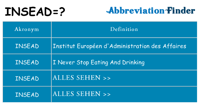 Wofür steht insead