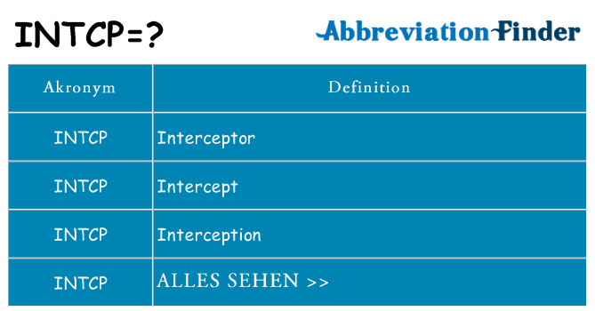 Wofür steht intcp