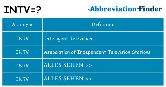 Wofür steht intv