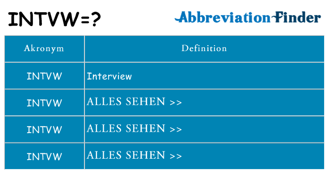 Wofür steht intvw