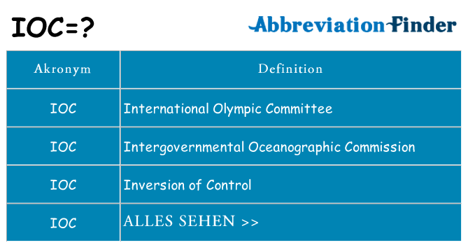 Wofür steht ioc
