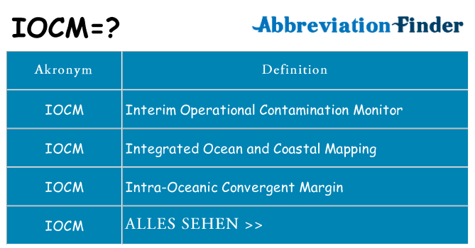 Wofür steht iocm