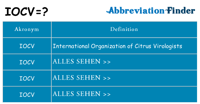 Wofür steht iocv