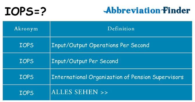 Wofür steht iops