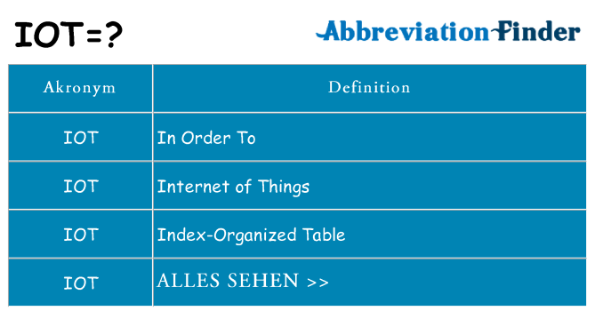 Wofür steht iot