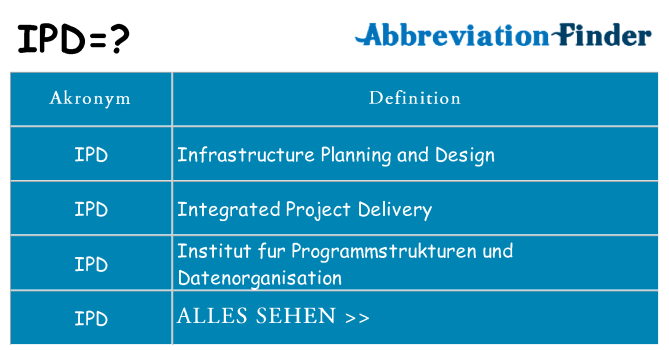 Wofür steht ipd