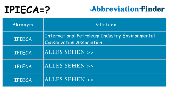 Wofür steht ipieca