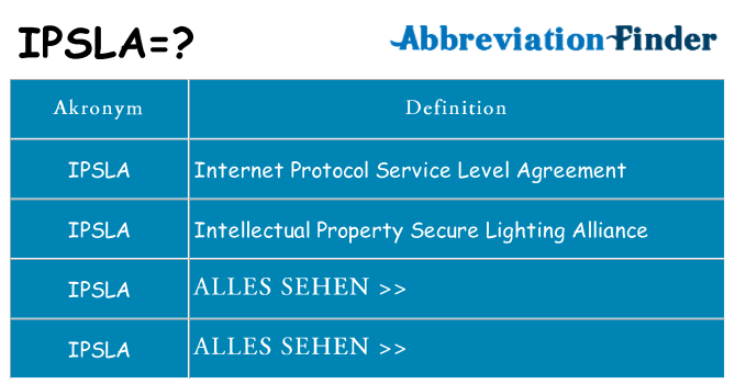 Wofür steht ipsla