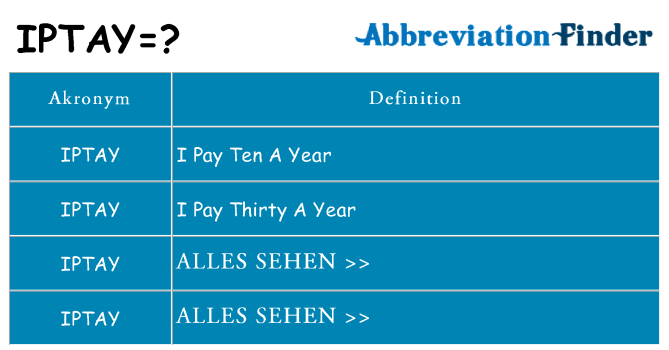 Wofür steht iptay