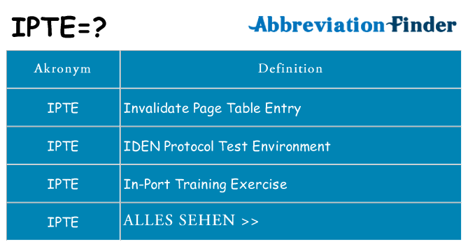 Wofür steht ipte
