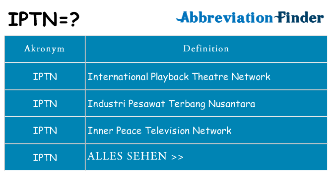 Wofür steht iptn