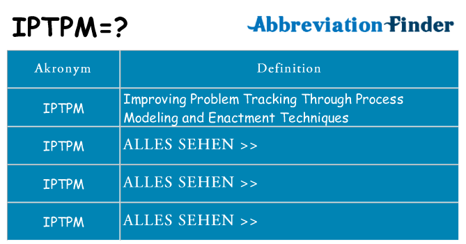 Wofür steht iptpm