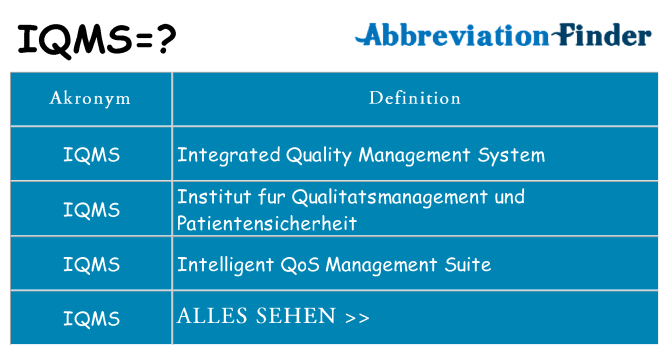 Wofür steht iqms