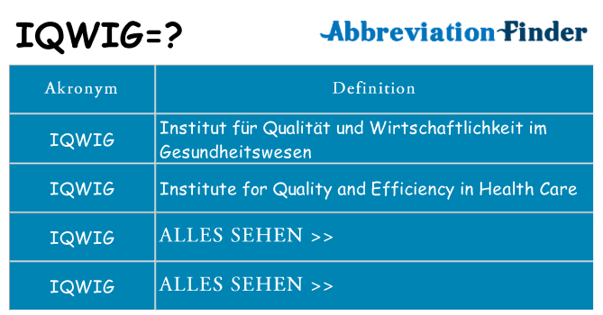 Wofür steht iqwig