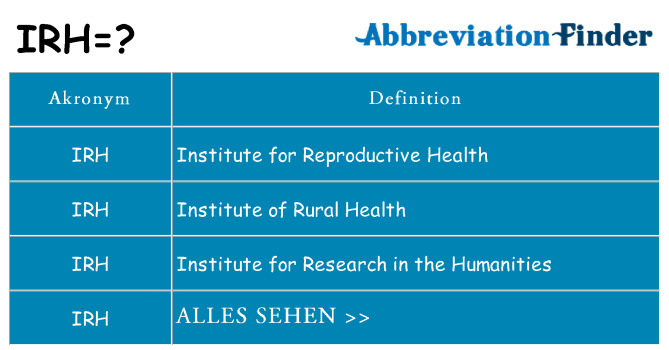 Wofür steht irh