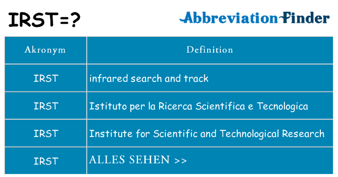 Wofür steht irst