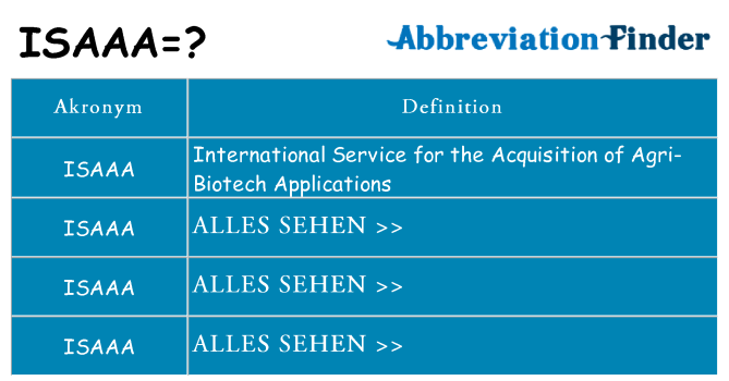 Wofür steht isaaa