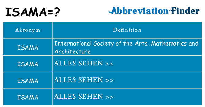 Wofür steht isama
