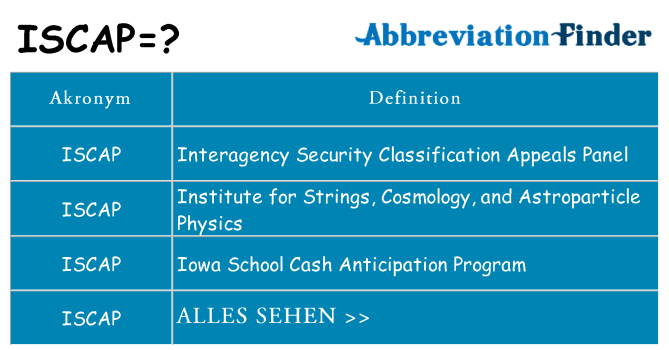 Wofür steht iscap