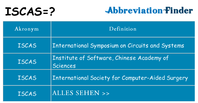 Wofür steht iscas