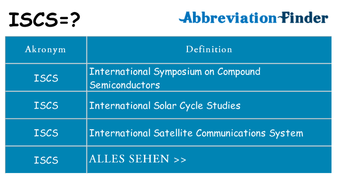 Wofür steht iscs