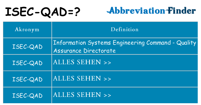 Wofür steht isec-qad