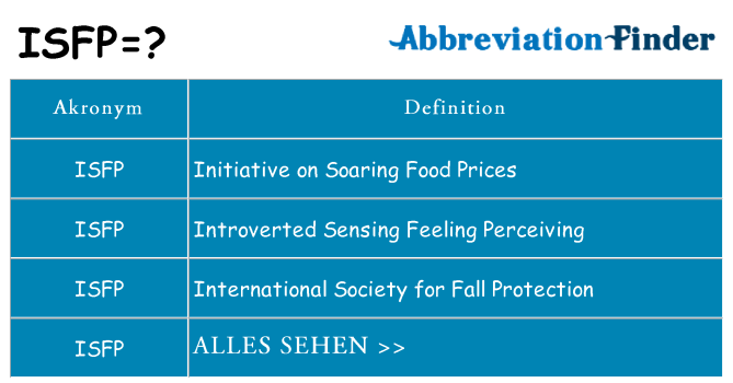 Wofür steht isfp