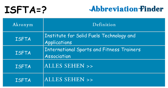 Wofür steht isfta