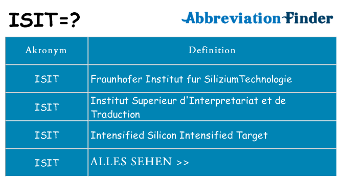 Wofür steht isit
