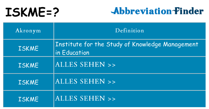 Wofür steht iskme